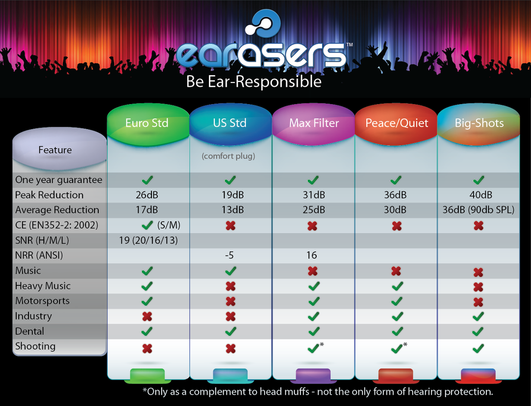 Earasers filter range comparison chart by industry